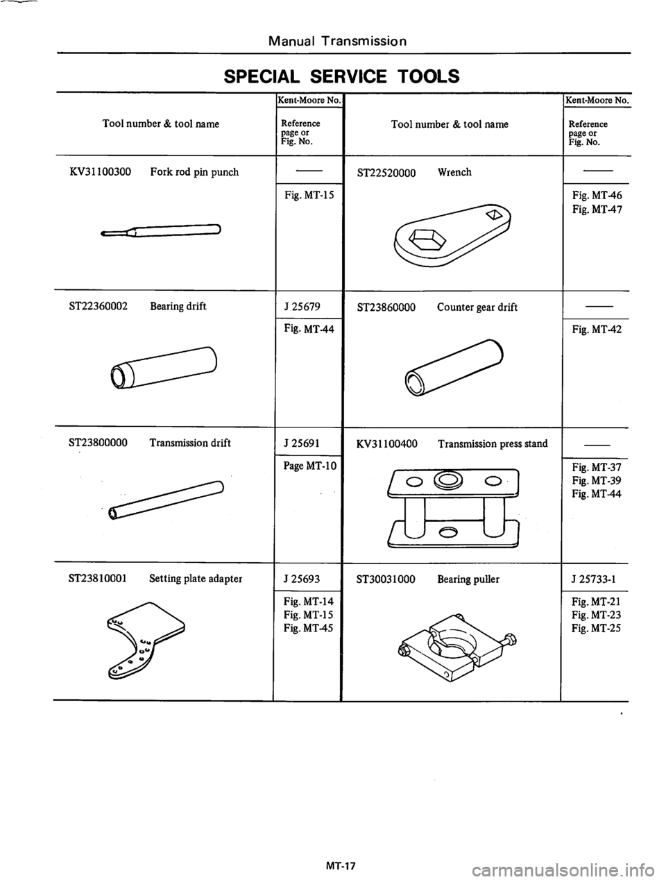 DATSUN 810 1978  Service Manual 