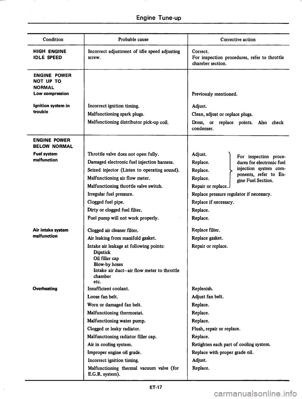 DATSUN 810 1978  Service Manual 