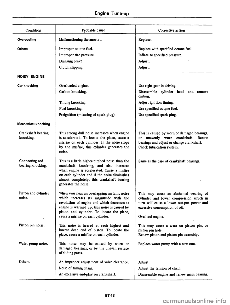 DATSUN 810 1978  Service Manual 