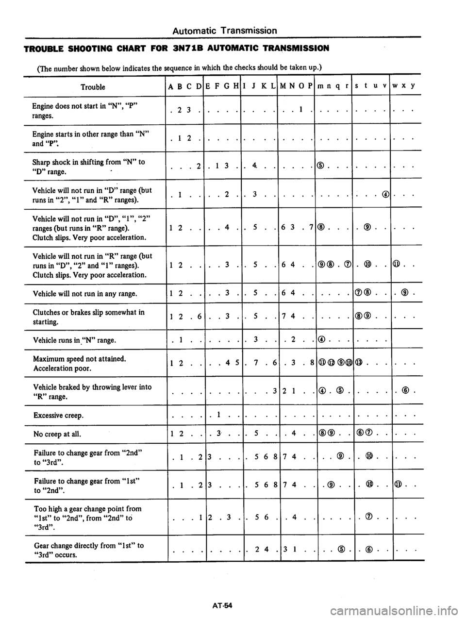 DATSUN 810 1978  Service Manual 