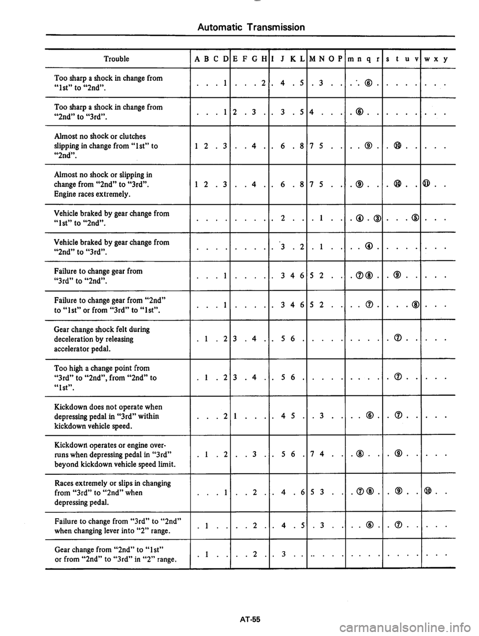 DATSUN 810 1978  Service Manual 