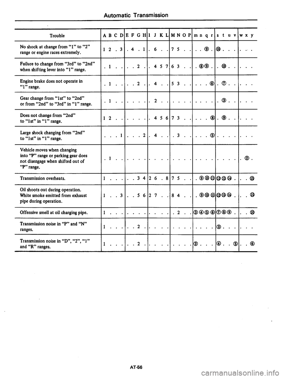 DATSUN 810 1978  Service Manual 