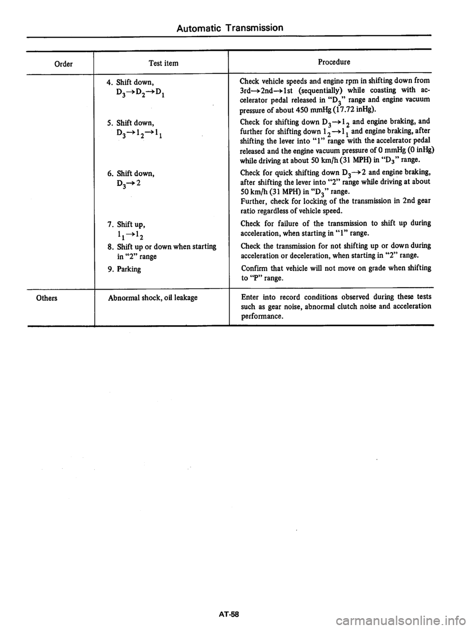 DATSUN 810 1978  Service Manual 