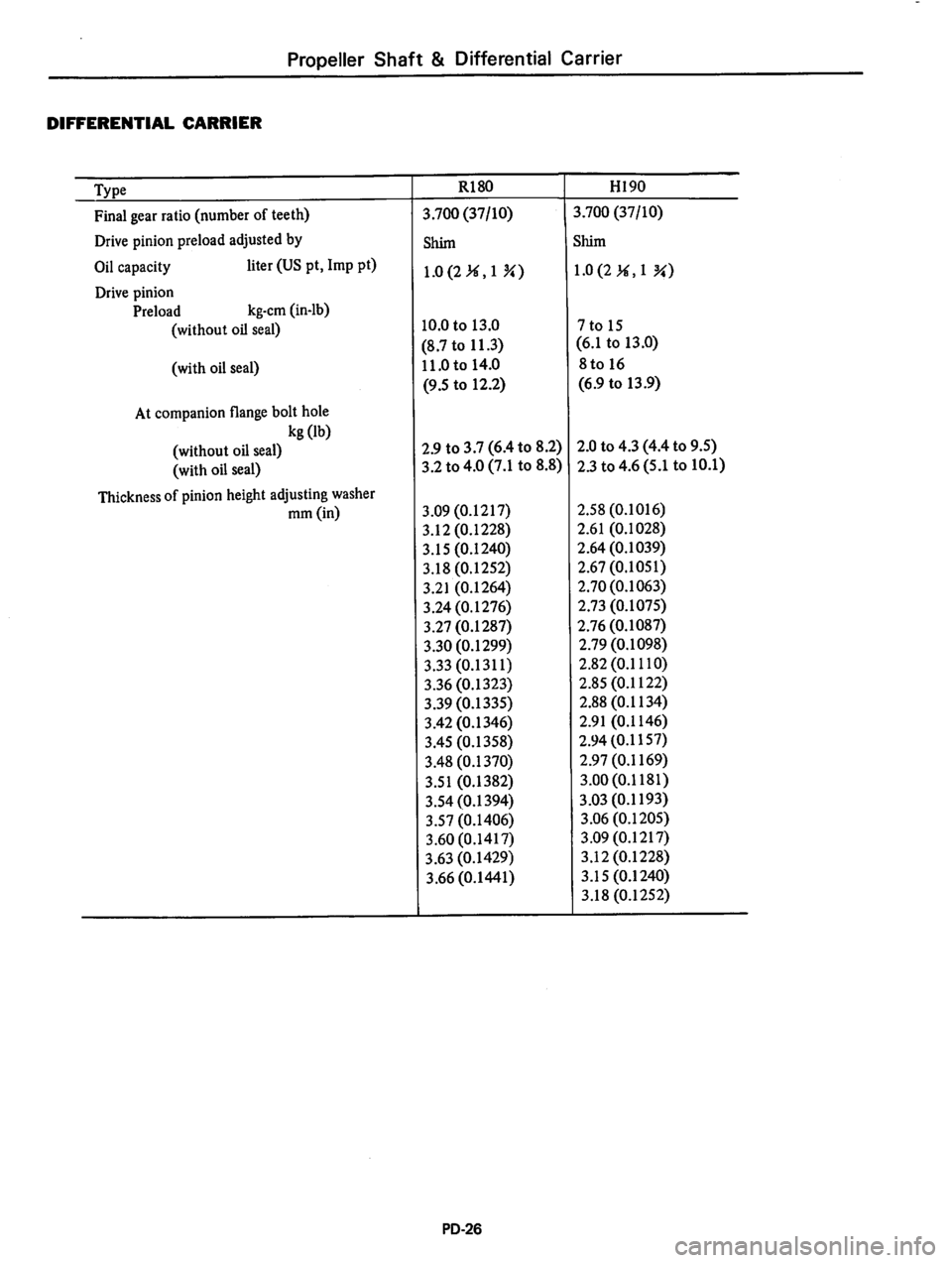 DATSUN 810 1978  Service Manual 