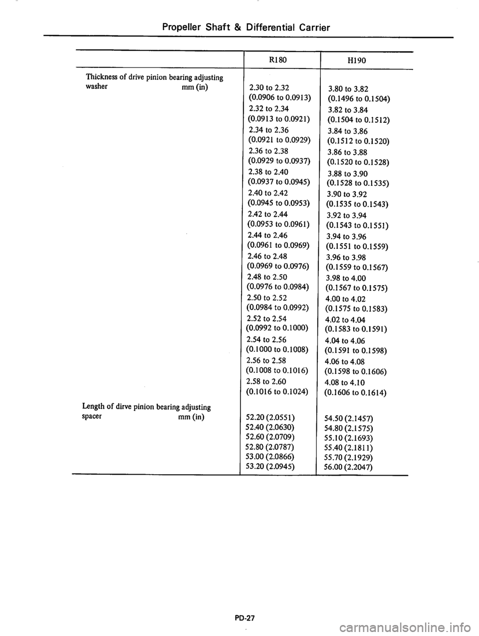 DATSUN 810 1978  Service Manual 