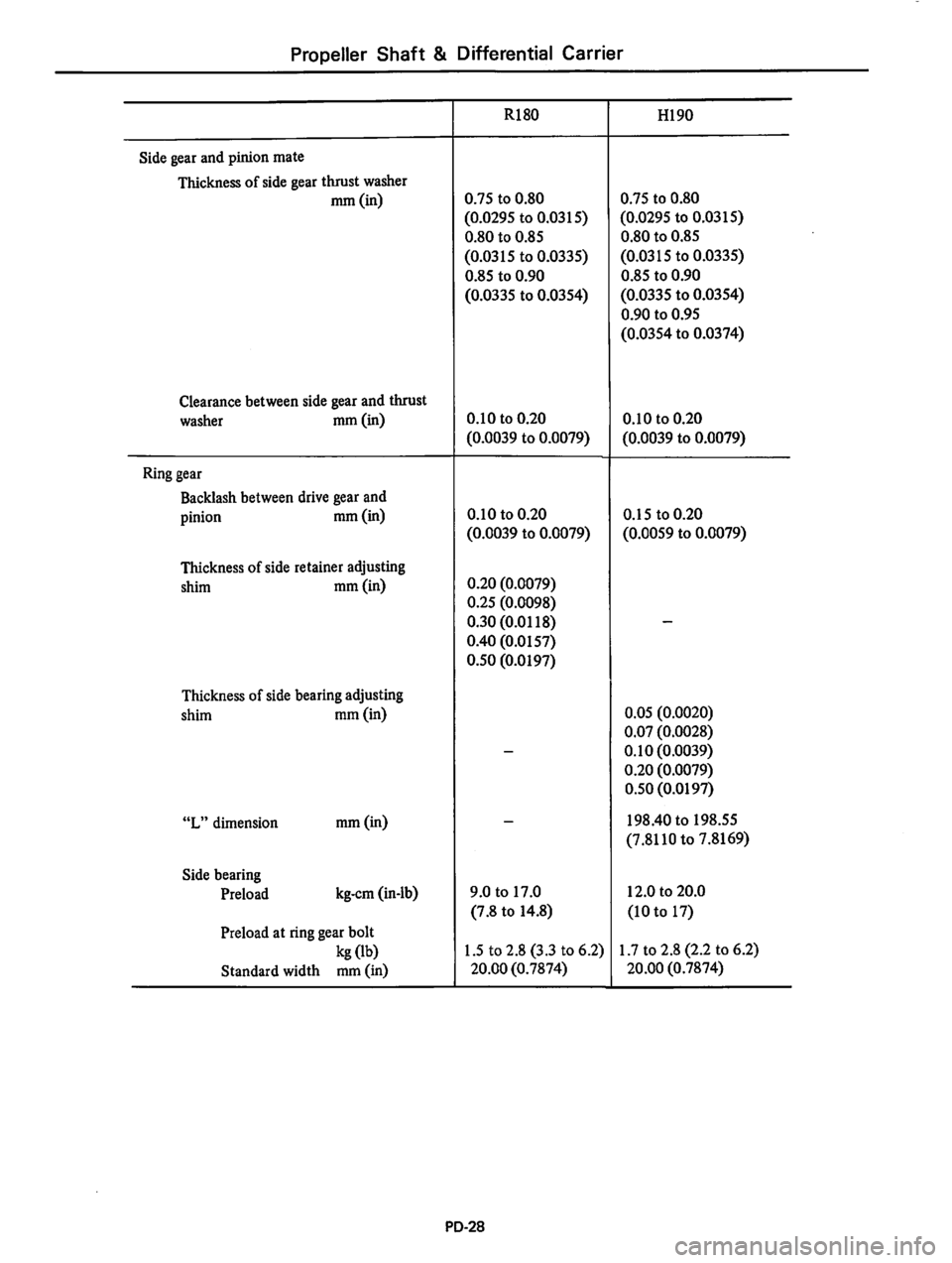 DATSUN 810 1978  Service Manual 