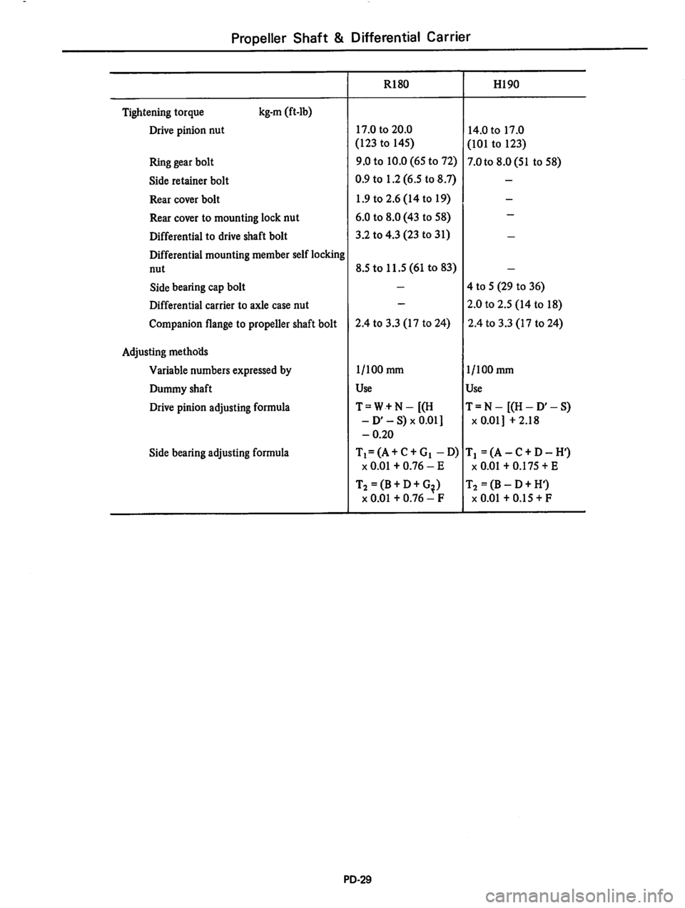 DATSUN 810 1978  Service Manual 