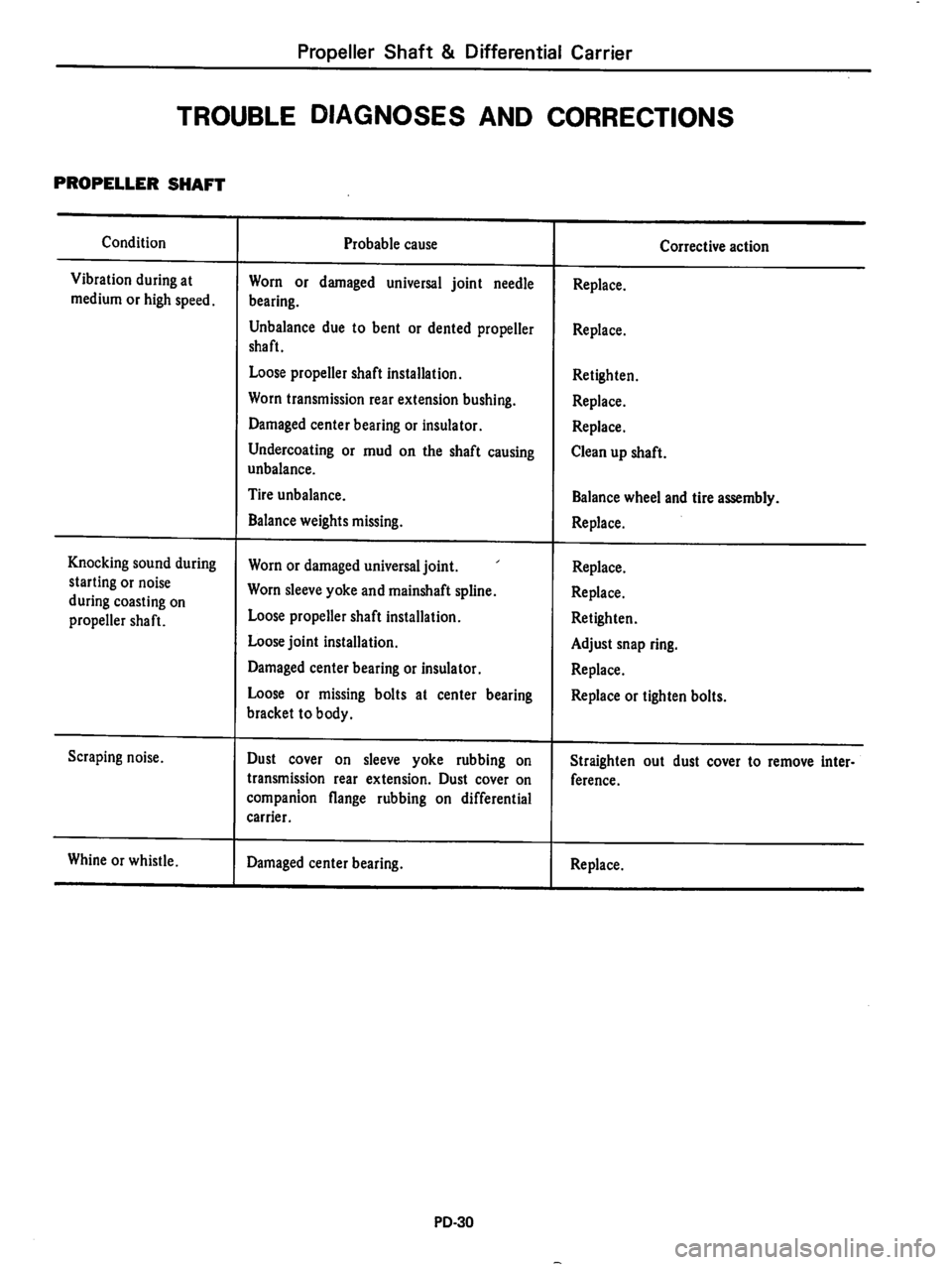 DATSUN 810 1978  Service Manual 