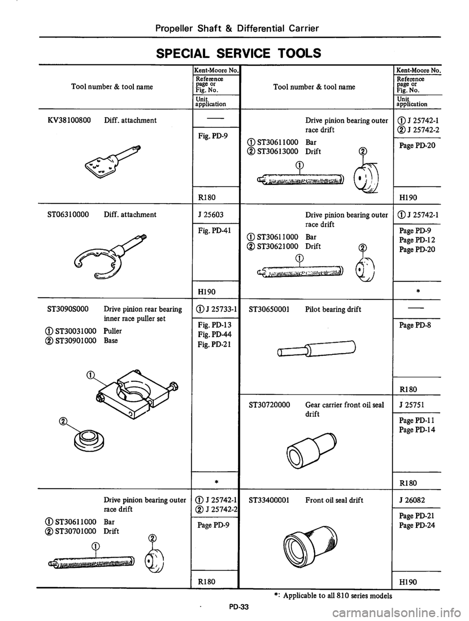 DATSUN 810 1978  Service Manual 
