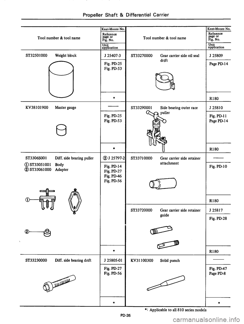 DATSUN 810 1978  Service Manual 