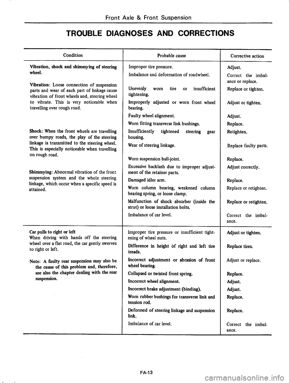 DATSUN 810 1978  Service Manual 