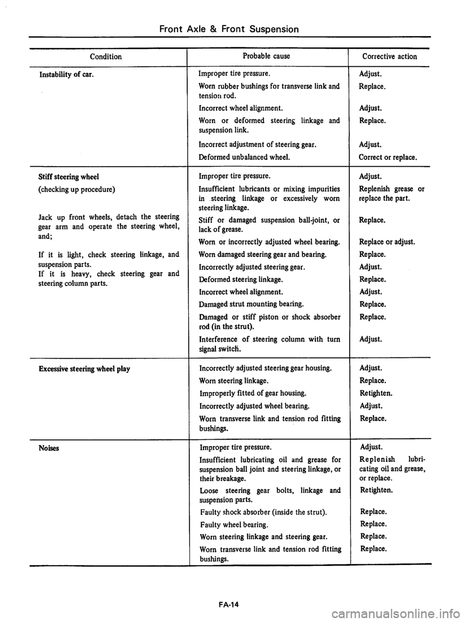 DATSUN 810 1978  Service Manual 