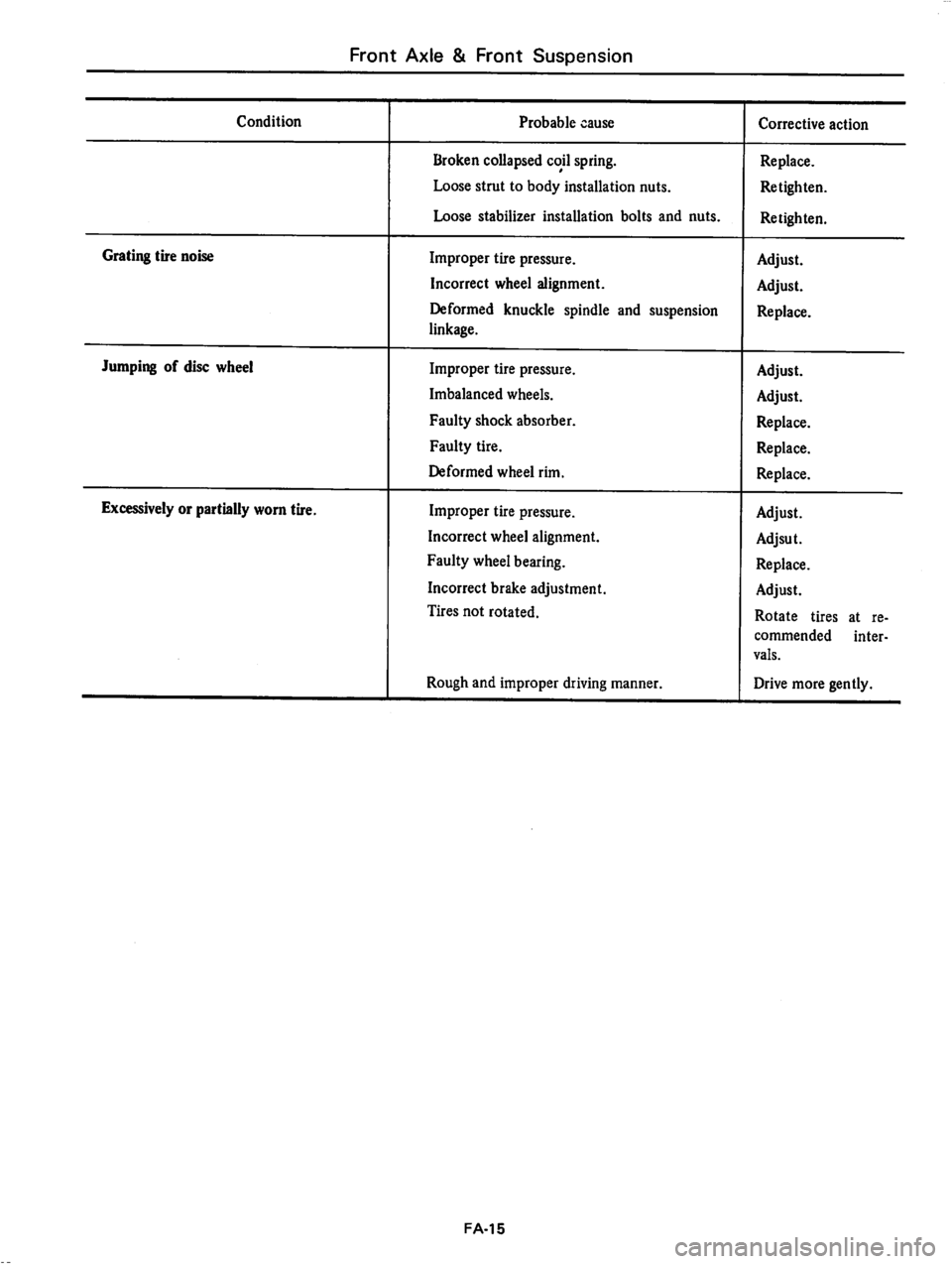 DATSUN 810 1978  Service Manual 