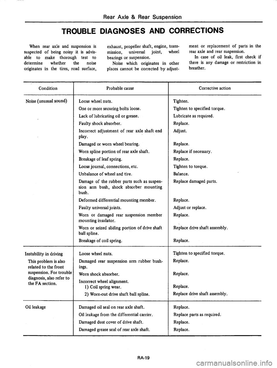 DATSUN 810 1978  Service Manual 