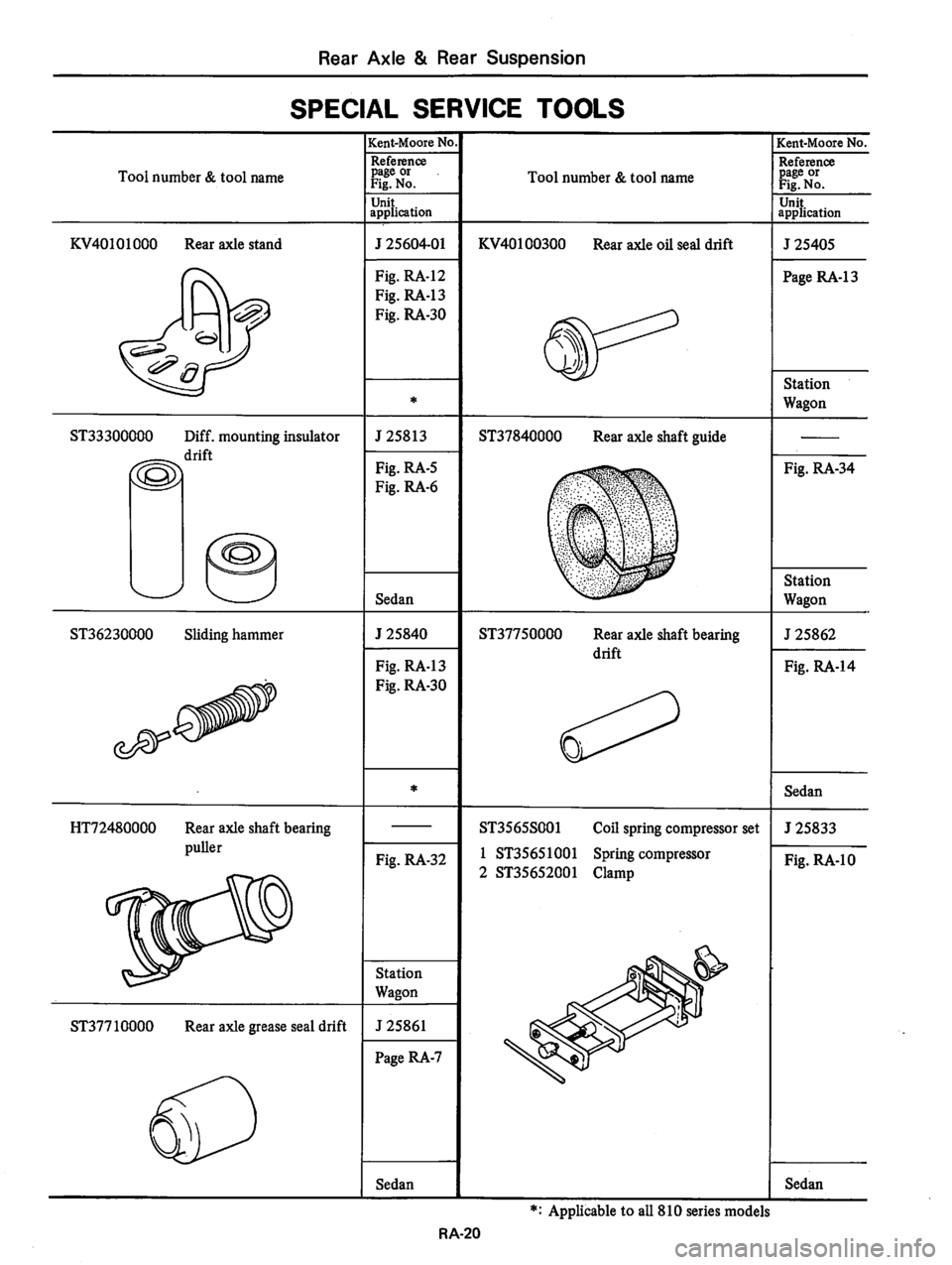 DATSUN 810 1978  Service Manual 