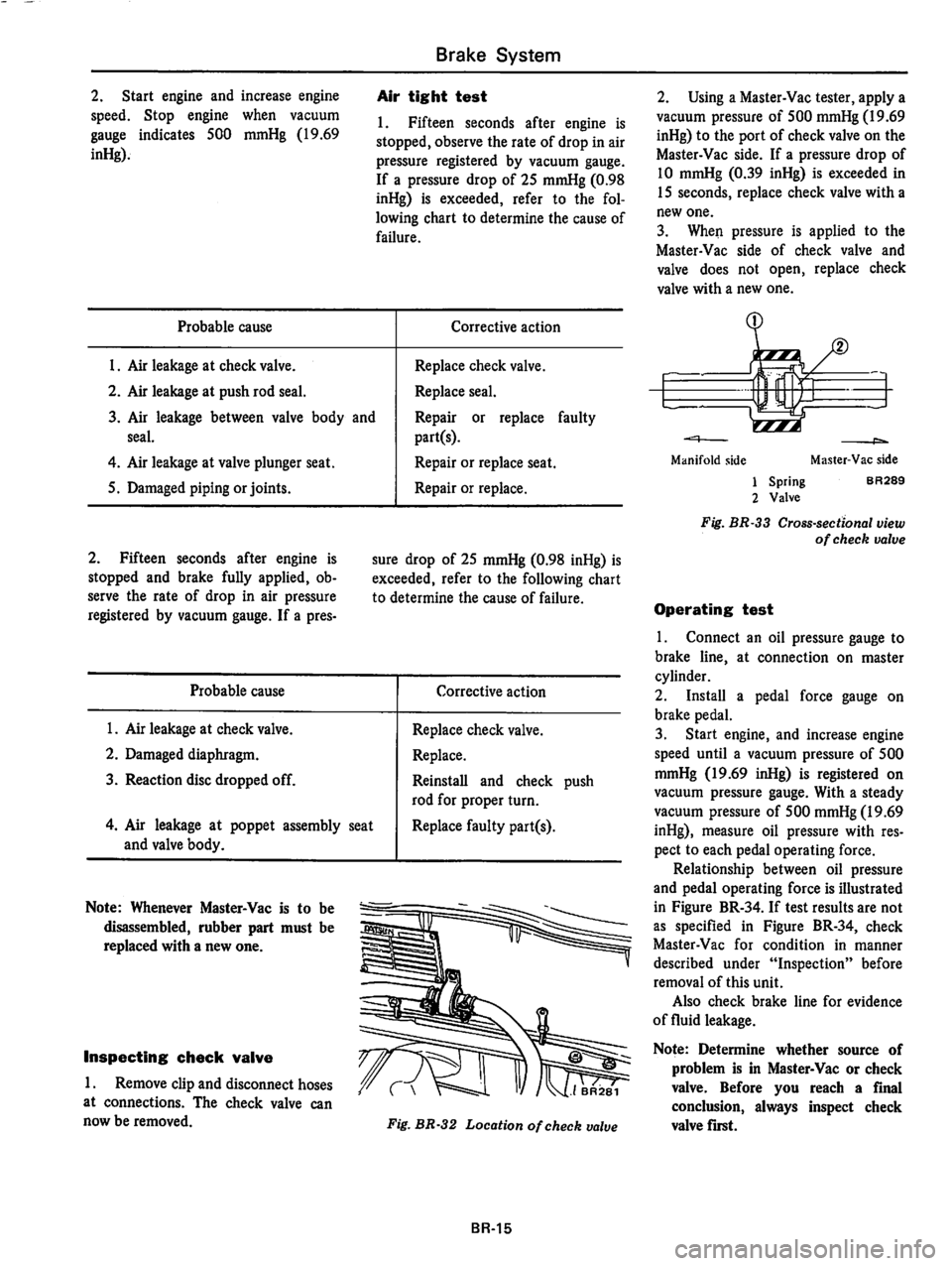DATSUN 810 1978  Service Manual 