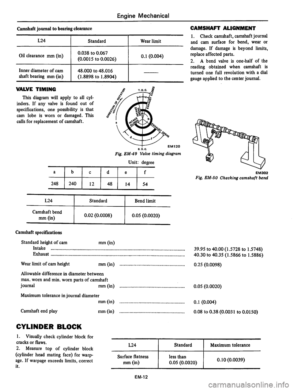DATSUN 810 1978  Service Manual 