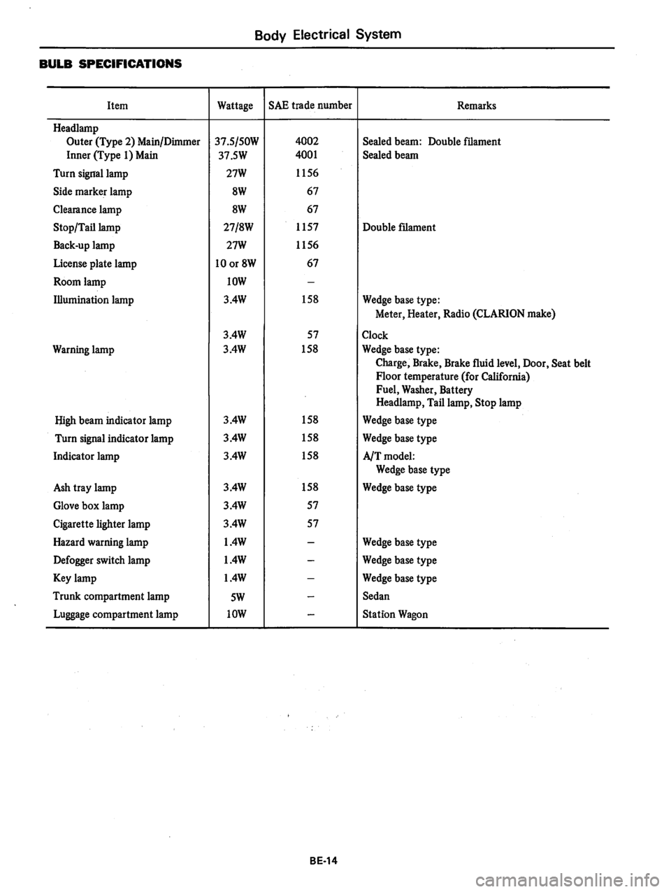 DATSUN 810 1978  Service Manual 
