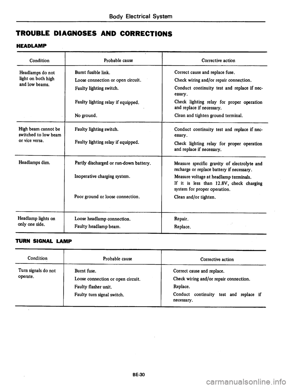 DATSUN 810 1978  Service Manual 