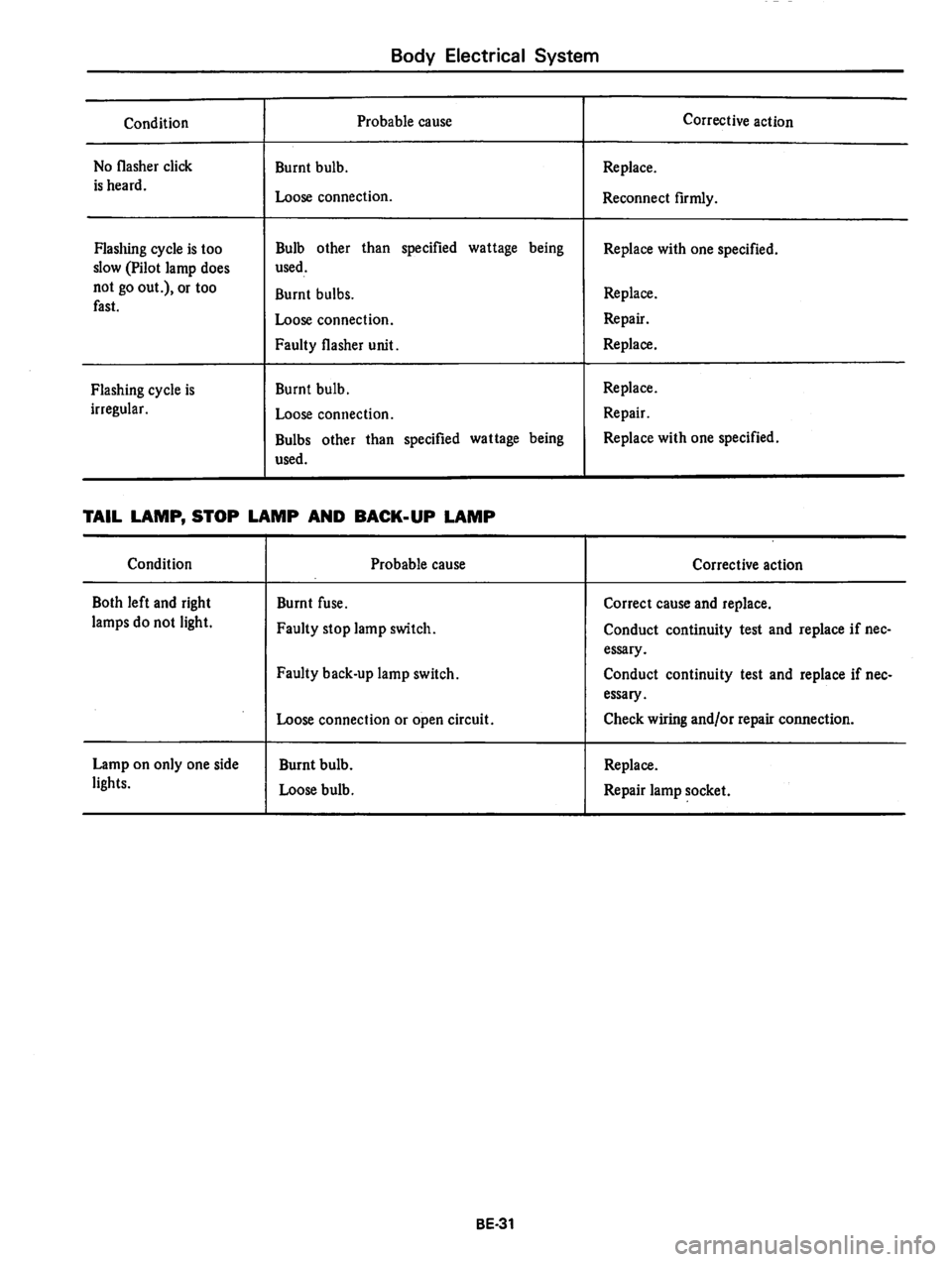 DATSUN 810 1978  Service Manual 