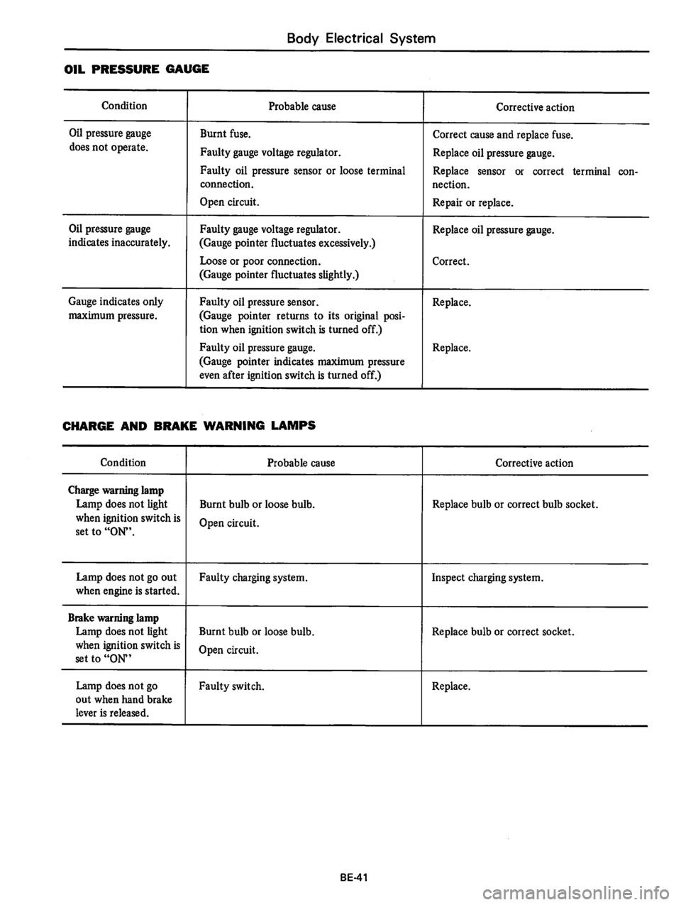 DATSUN 810 1978  Service Manual 