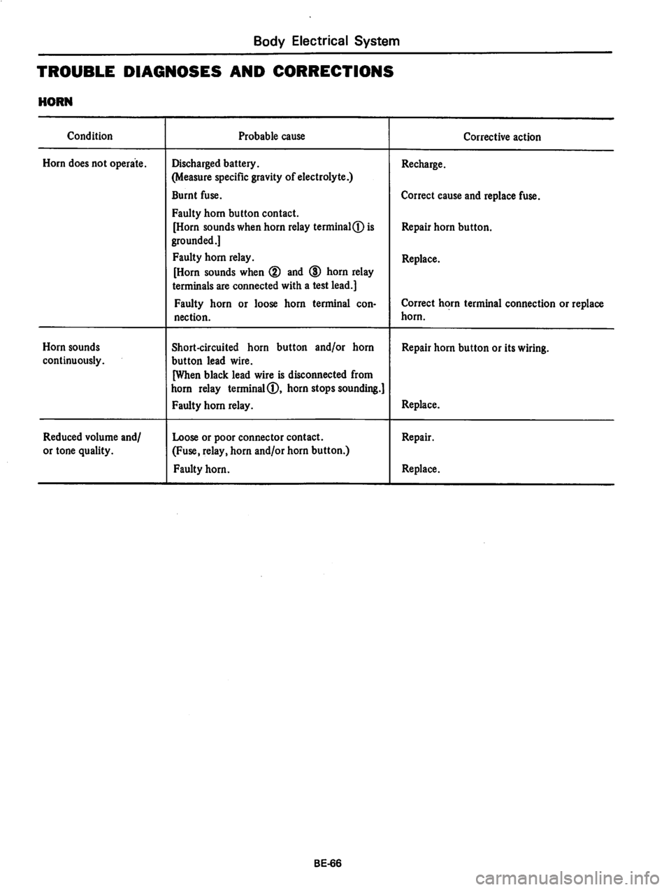 DATSUN 810 1978  Service Manual 