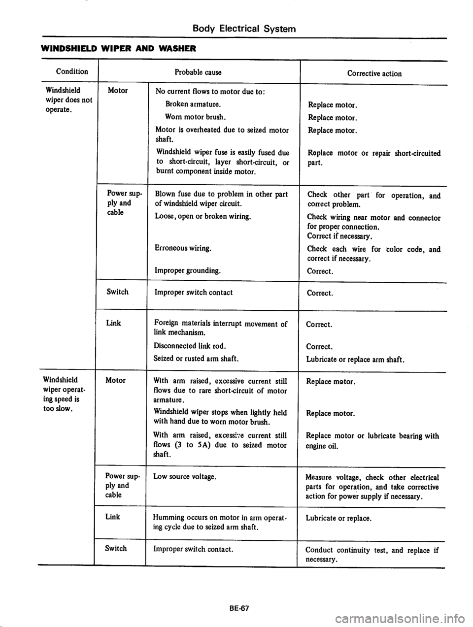 DATSUN 810 1978  Service Manual 