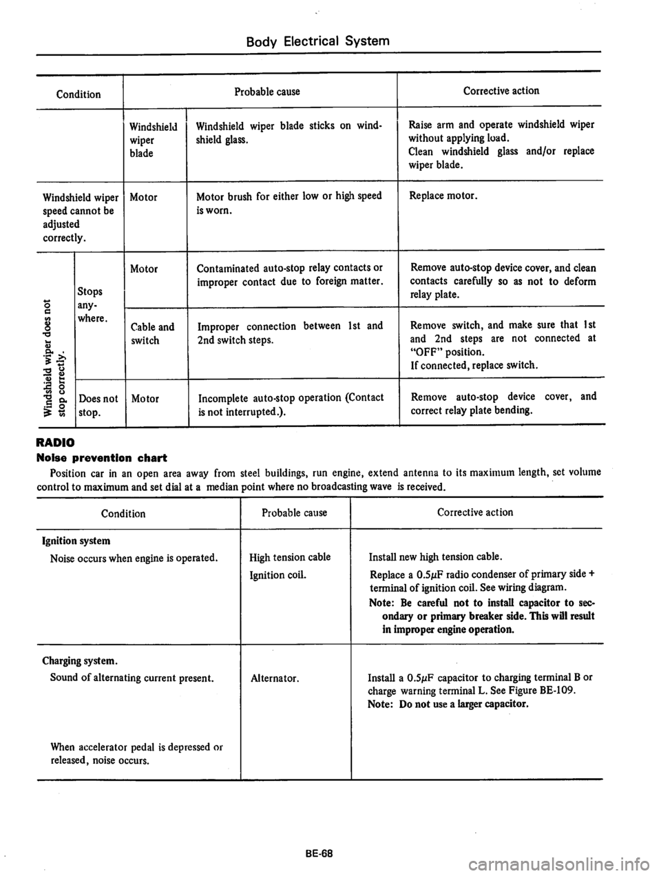 DATSUN 810 1978  Service Manual 
