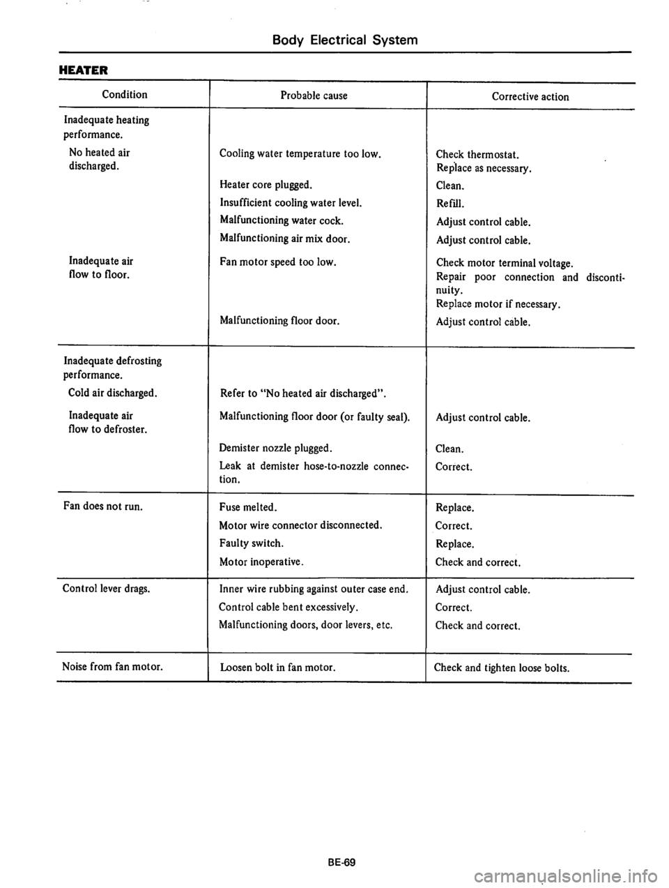 DATSUN 810 1978  Service Manual 