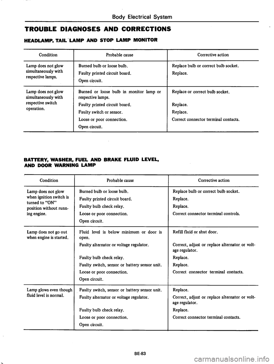 DATSUN 810 1978  Service Manual 