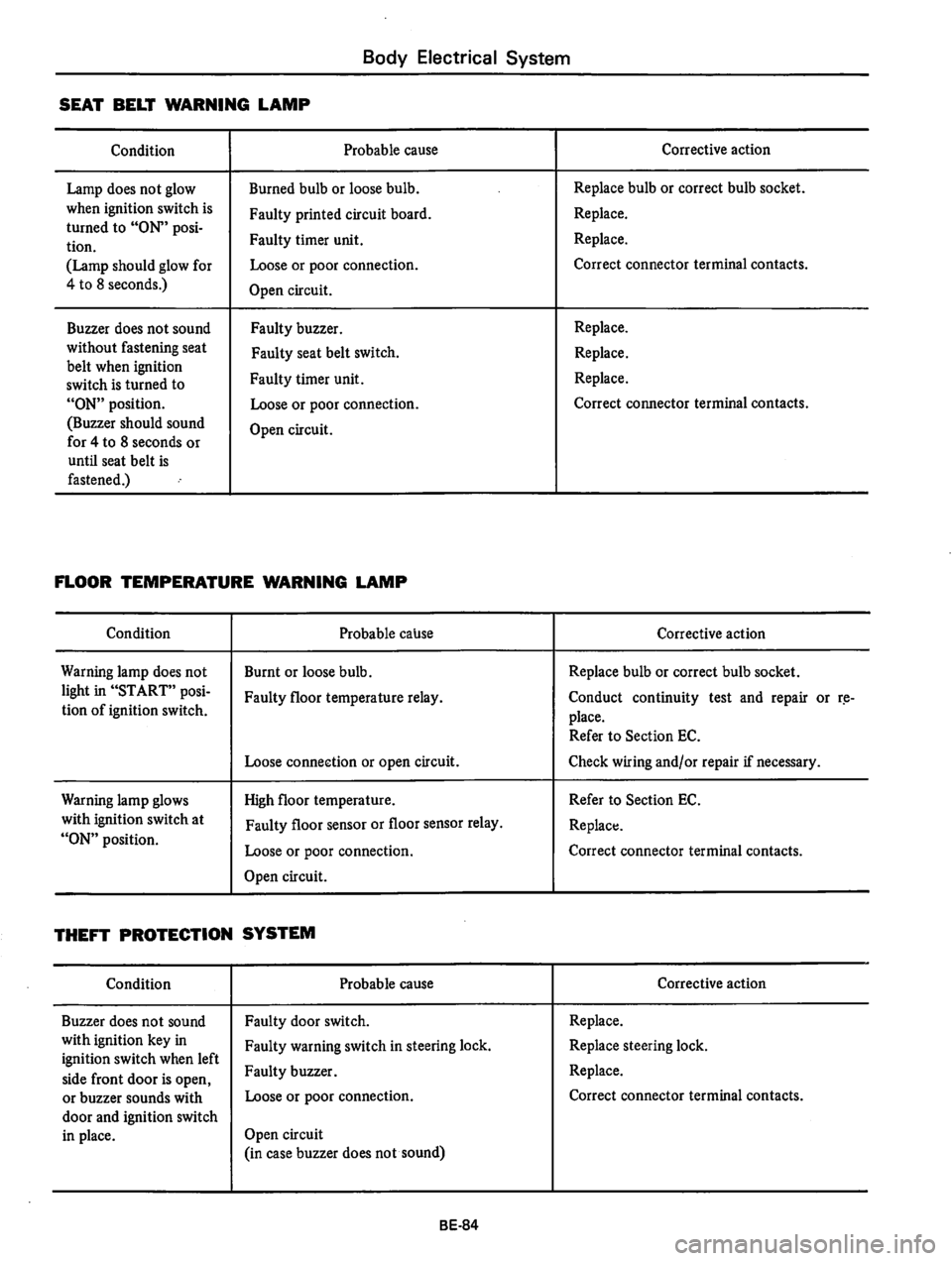 DATSUN 810 1978  Service Manual 