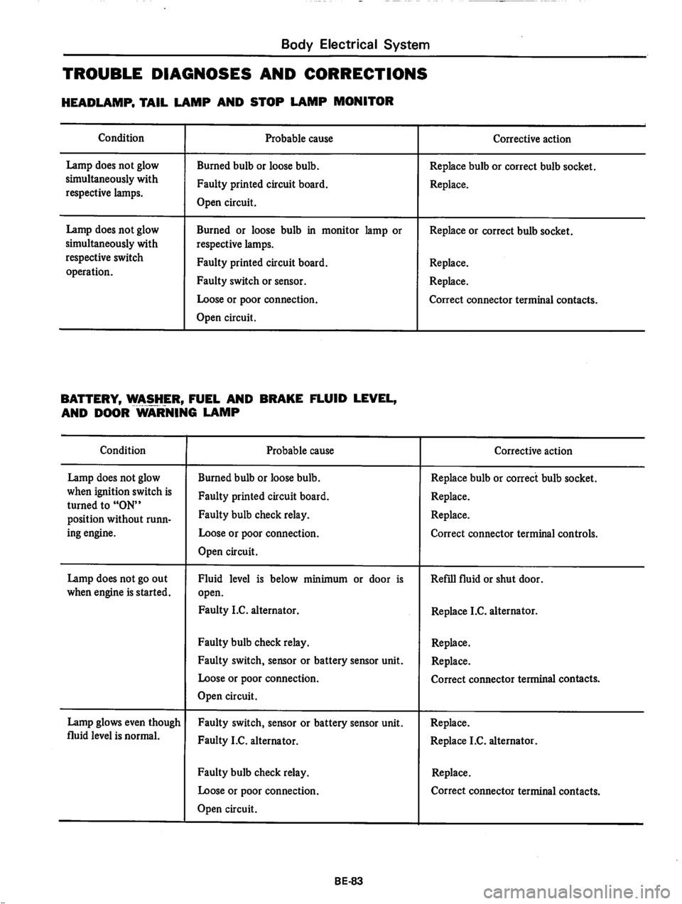 DATSUN 810 1978  Service Manual 