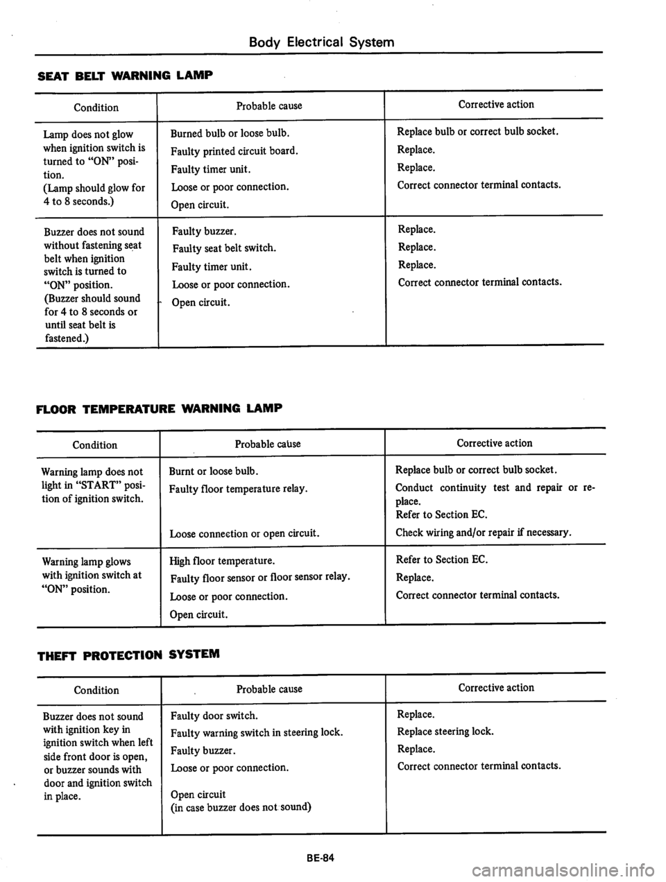 DATSUN 810 1978  Service Manual 