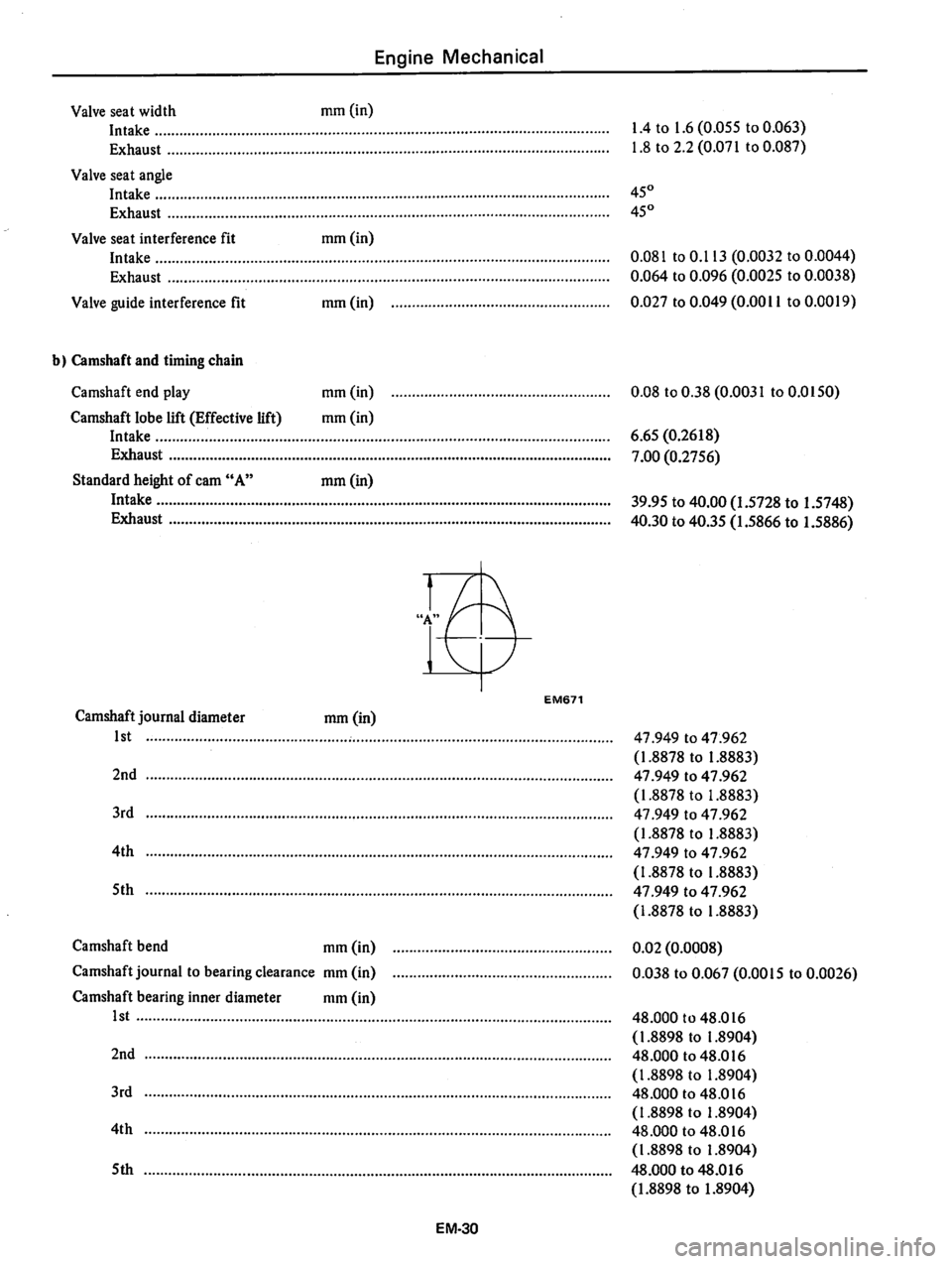 DATSUN 810 1978  Service Manual 