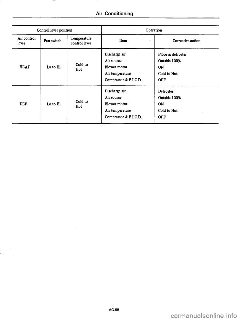 DATSUN 810 1978  Service Manual 
