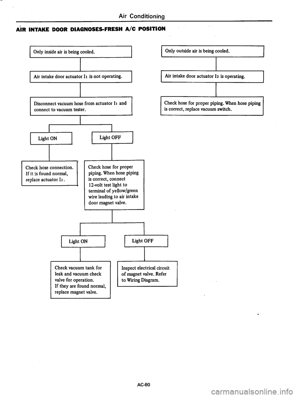 DATSUN 810 1978  Service Manual 