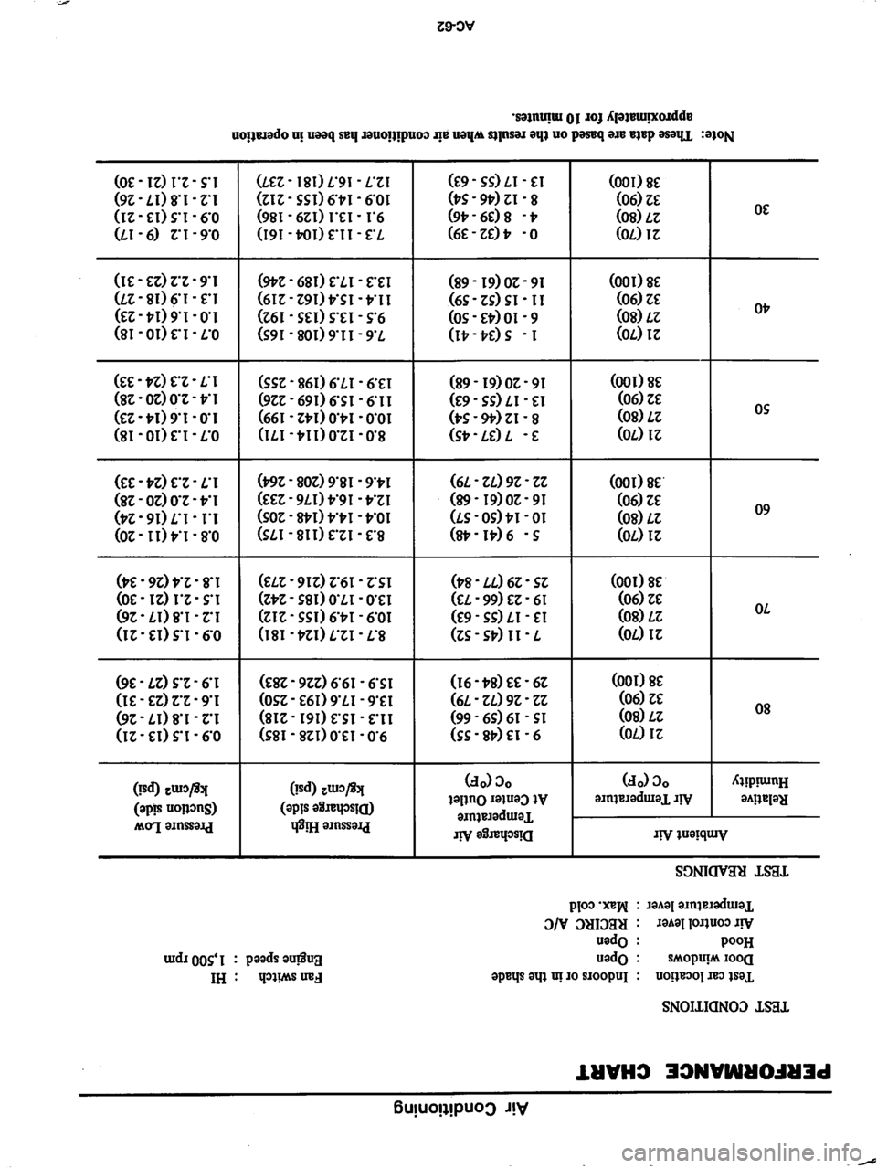 DATSUN 810 1978  Service Manual 