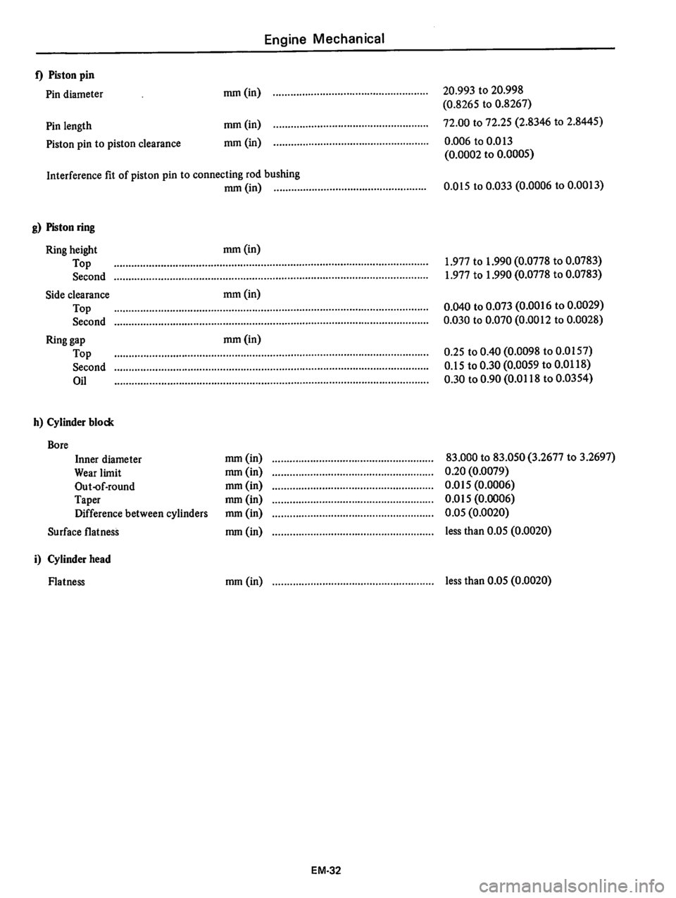 DATSUN 810 1978  Service Manual 
