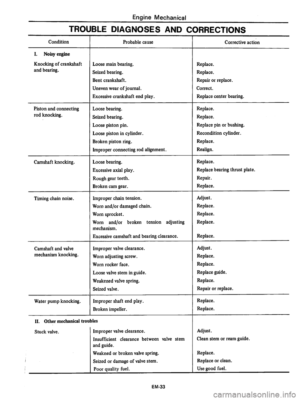 DATSUN 810 1978  Service Manual 