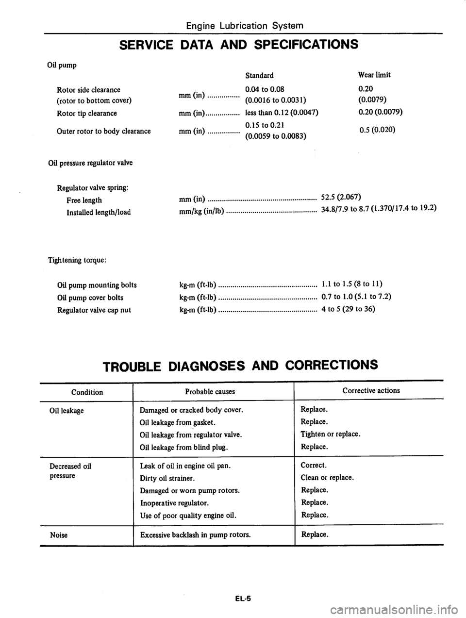 DATSUN 810 1978  Service Manual 