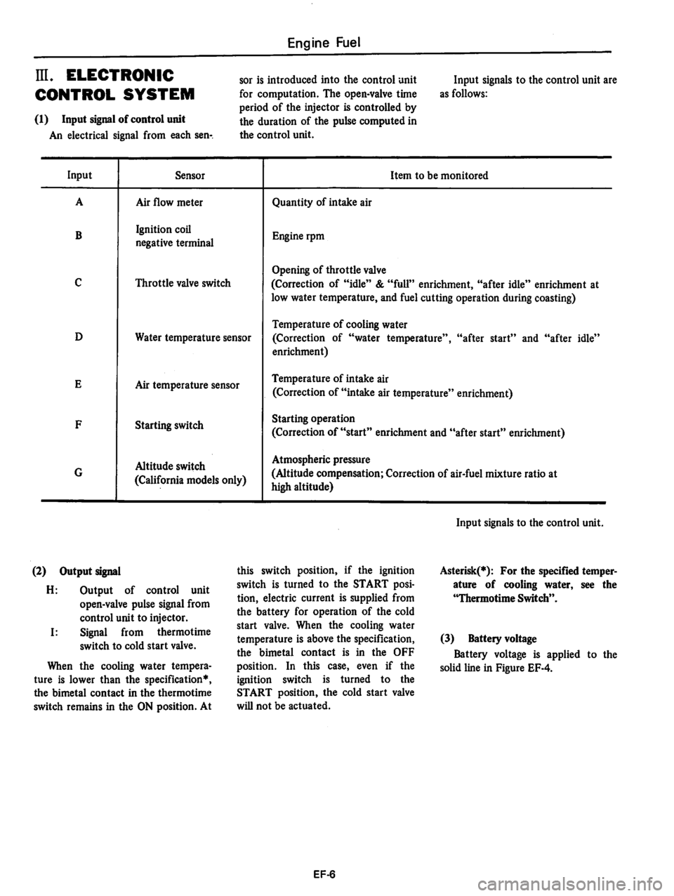 DATSUN 810 1978  Service Manual 