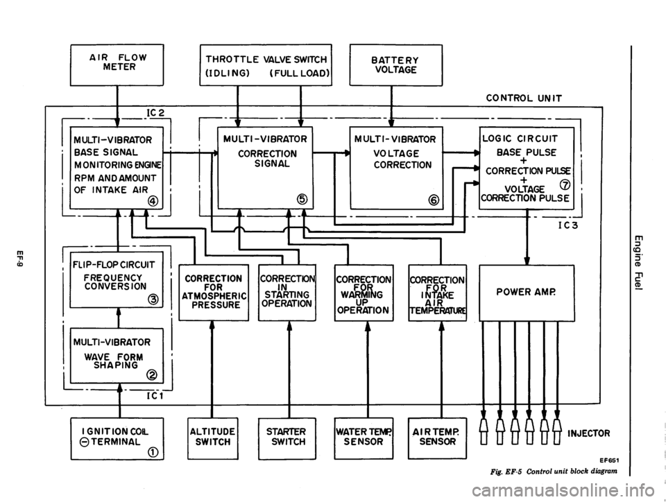 DATSUN 810 1978  Service Manual 