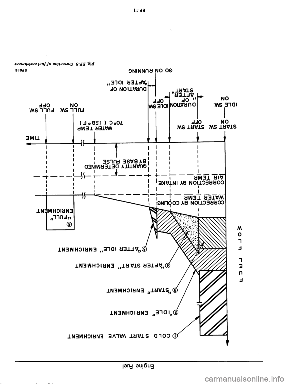 DATSUN 810 1978  Service Manual 