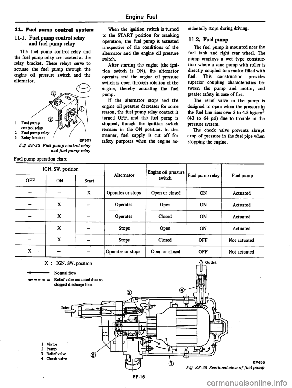 DATSUN 810 1978  Service Manual 