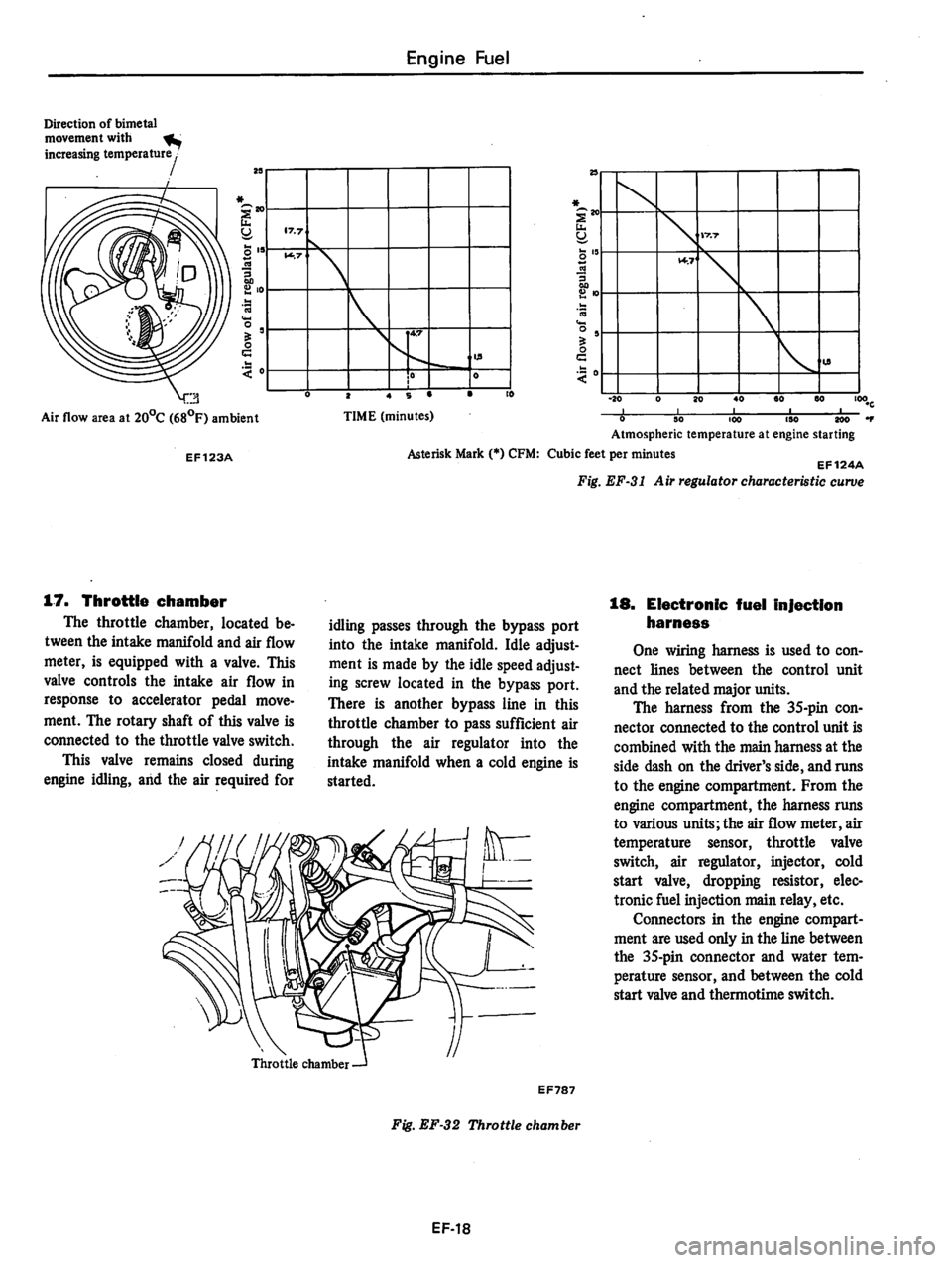 DATSUN 810 1978  Service Manual 