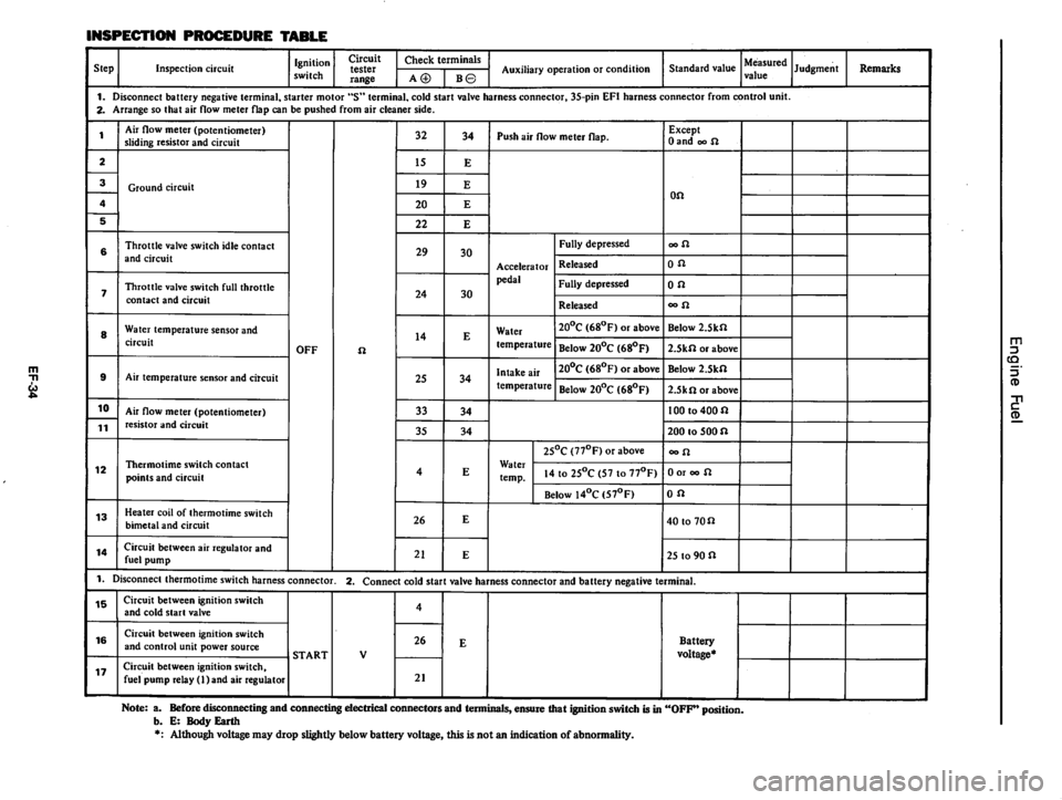 DATSUN 810 1979  Service Manual 
