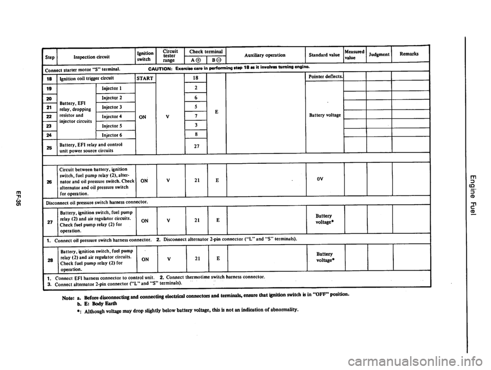 DATSUN 810 1979  Service Manual 