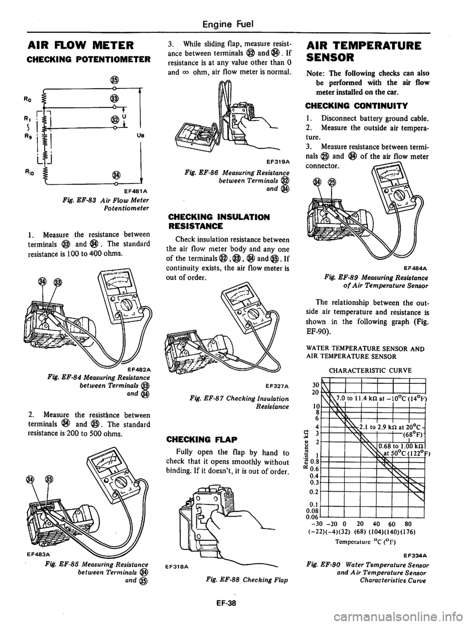 DATSUN 810 1979  Service Manual 