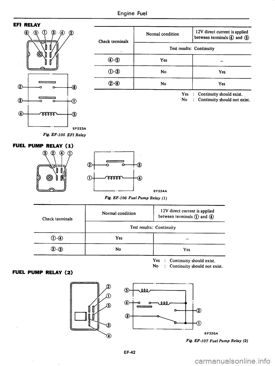 DATSUN 810 1979  Service Manual 