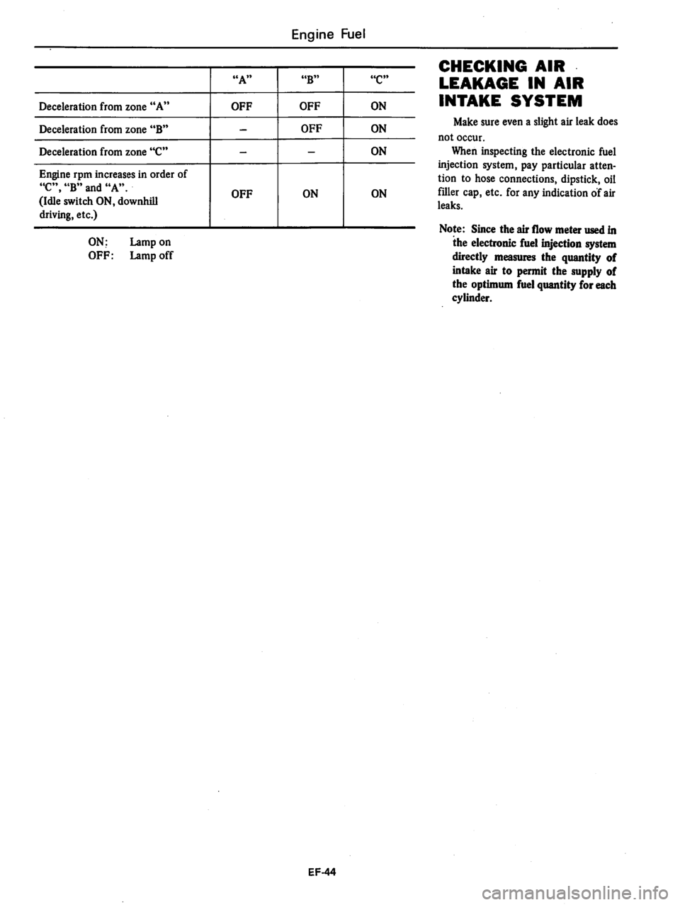 DATSUN 810 1979  Service Manual 